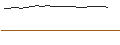 Intraday-grafiek van DISCOUNT OPTIONSSCHEIN - PORSCHE AUTOMOBIL