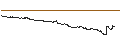 Gráfico intradía de UNLIMITED TURBO SHORT - GBP/JPY