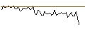 Intraday Chart für MORGAN STANLEY PLC/CALL/GENERAL DYNAMICS/380/0.1/20.12.24