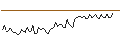 Intraday Chart für MORGAN STANLEY PLC/CALL/ULTA BEAUTY/900/0.1/19.09.25