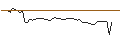 Intraday-grafiek van MORGAN STANLEY PLC/CALL/STRYKER CORP./460/0.1/20.12.24