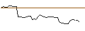 Intraday-grafiek van MORGAN STANLEY PLC/CALL/STRYKER CORP./450/0.1/20.06.25