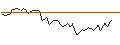 Intraday Chart für MORGAN STANLEY PLC/CALL/BERKSHIRE HATHAWAY `B`/620/0.1/20.06.25