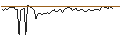 Intraday-grafiek van MORGAN STANLEY PLC/CALL/NEMETSCHEK/126/0.1/20.09.24