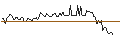 Intraday chart for MORGAN STANLEY PLC/CALL/NEMETSCHEK/126/0.1/20.09.24