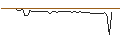 Intraday-grafiek van MORGAN STANLEY PLC/CALL/STRYKER CORP./460/0.1/20.09.24