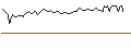 Intraday-grafiek van MORGAN STANLEY PLC/CALL/NEMETSCHEK/122/0.1/20.09.24