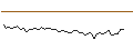 Intraday Chart für MORGAN STANLEY PLC/CALL/TRIP.COM GROUP ADRS/76/0.1/20.12.24