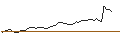 Gráfico intradía de MORGAN STANLEY PLC/CALL/ABERCROMBIE & FITCH `A`/200/0.1/20.12.24