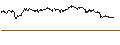 Intraday Chart für CAPPED BONUSZERTIFIKAT - STRYKER CORP.