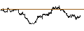 Gráfico intradía de L is B corp.
