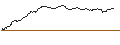 Intraday Chart für OPEN END TURBO OPTIONSSCHEIN LONG - DAX