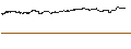 Gráfico intradía de UNLIMITED TURBO SHORT - DOORDASH A