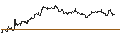 Intraday Chart für ENDLOS-TURBO PUT - ADESSO