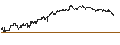 Intraday-grafiek van TURBO UNLIMITED LONG- OPTIONSSCHEIN OHNE STOPP-LOSS-LEVEL - BRITISH AMERICAN TOBACCO