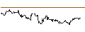 Intraday Chart für OPEN END TURBO CALL-OPTIONSSCHEIN MIT SL - ATOSS SOFTWARE