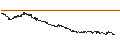 Intraday-grafiek van BEAR OPEN END TURBO WARRANT - AEX