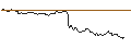 Gráfico intradía de UNLIMITED TURBO SHORT - WALMART