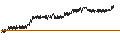 Intraday Chart für CAPPED BONUS CERTIFICATE - KONINKLIJKE BAM GROEP