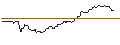 Intraday Chart für OPEN END TURBO BULL OPTIONSSCHEIN - SAIPEM