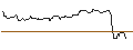 Intraday Chart für FAKTOR OPTIONSSCHEIN - AMPHENOL `A`