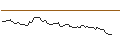 Intraday-grafiek van MORGAN STANLEY PLC/PUT/ONEOK/75/0.1/20.12.24