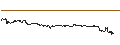 Intraday Chart für JP MORGAN/PUT/NOVAVAX/5/0.1/18.10.24