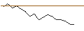 Intraday Chart für JP MORGAN/CALL/THE CIGNA GROUP/480/0.1/18.10.24