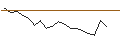 Intraday chart for JP MORGAN/CALL/THE CIGNA GROUP/470/0.1/18.10.24