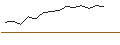 Intraday-grafiek van TURBO UNLIMITED LONG- OPTIONSSCHEIN OHNE STOPP-LOSS-LEVEL - RECKITT BENCKISER