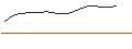 Intraday-grafiek van BONUS CAP ZERTIFIKAT - NETFLIX