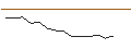Intraday-grafiek van OPEN END TURBO PUT-OPTIONSSCHEIN MIT SL - RECKITT BENCKISER