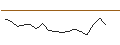 Intraday Chart für OPEN END TURBO PUT-OPTIONSSCHEIN MIT SL - ESSILORLUXOTTICA