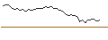 Intraday Chart für MORGAN STANLEY PLC/CALL/NUVALENT/105/0.05/20.12.24