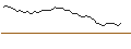 Intraday Chart für MORGAN STANLEY PLC/CALL/NUVALENT/95/0.05/20.12.24