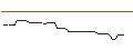 Intraday Chart für MORGAN STANLEY PLC/CALL/TREX CO./95/0.1/20.09.24