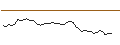 Intraday-grafiek van MORGAN STANLEY PLC/CALL/DUOLINGO/250/0.04/20.09.24