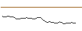 Intraday Chart für MORGAN STANLEY PLC/CALL/DUOLINGO/250/0.04/20.09.24