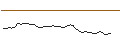 Grafico intraday di MORGAN STANLEY PLC/CALL/DUOLINGO/250/0.04/20.09.24