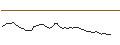Gráfico intradía de MORGAN STANLEY PLC/CALL/LYONDELLBASELL IND `A`/105/0.2/20.09.24