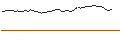 Gráfico intradía de MORGAN STANLEY PLC/CALL/OLLIE`S BARGAIN OUTLET/95/0.1/20.09.24