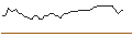 Intraday-grafiek van MORGAN STANLEY PLC/CALL/ONTO INNOVATION/190/0.05/20.12.24