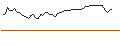 Intraday-grafiek van MORGAN STANLEY PLC/CALL/ONTO INNOVATION/200/0.05/20.12.24
