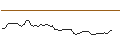 Gráfico intradía de MORGAN STANLEY PLC/CALL/LYONDELLBASELL IND `A`/100/0.2/20.09.24