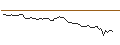 Gráfico intradía de MORGAN STANLEY PLC/CALL/CAPITAL ONE/150/0.1/20.12.24