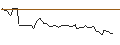 Intraday Chart für MORGAN STANLEY PLC/CALL/TREX CO./95/0.1/20.12.24