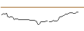 Gráfico intradía de MORGAN STANLEY PLC/CALL/TREX CO./110/0.1/20.12.24