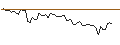 Intraday Chart für MORGAN STANLEY PLC/CALL/CHENIERE ENERGY/180/0.1/20.09.24