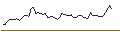 Gráfico intradía de MORGAN STANLEY PLC/CALL/AERCAP/80/0.2/20.09.24