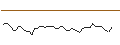 Gráfico intradía de MORGAN STANLEY PLC/CALL/CAPITAL ONE/160/0.1/20.09.24